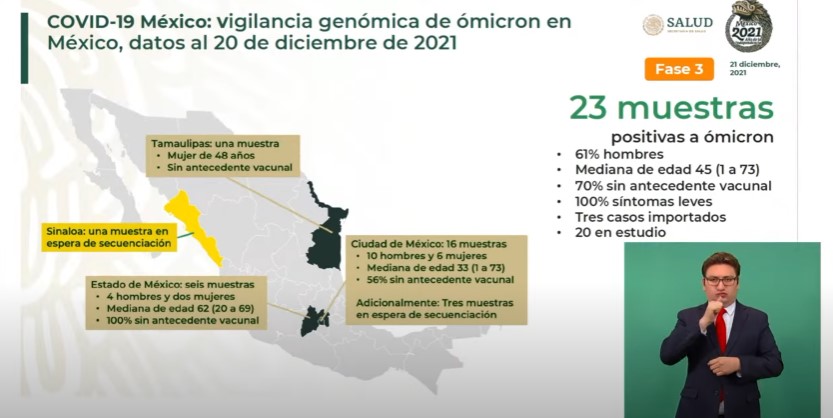 Reportan casos de Ómicron en cuatro estados de México