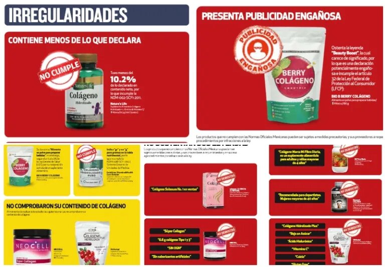 PROFECO advierte sobre marcas de colágeno que engañan al consumidor