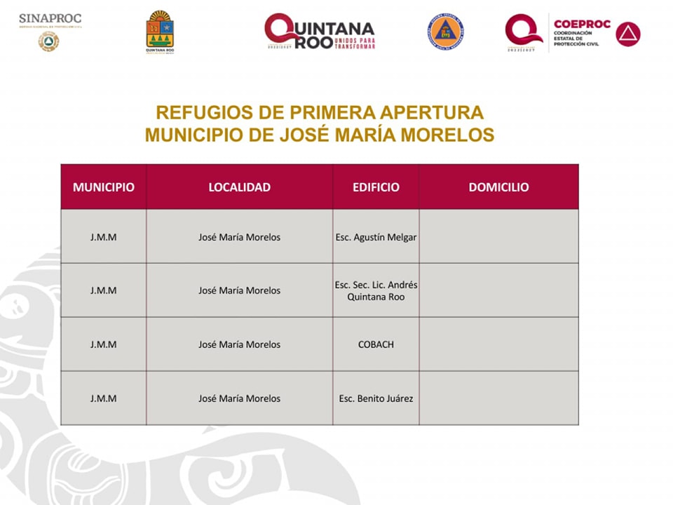 Activan refugios anticiclónicos en cuatro municipios de Quintana Roo por Huracán "Lisa"