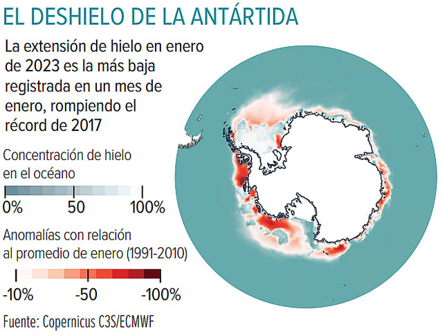 Temen deshielos acelerados en la Antártida por cambio climático